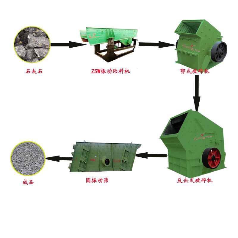 礦山開(kāi)采工藝流程